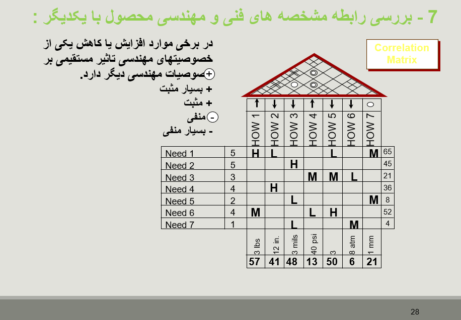 Screenshot 2025 07 07 224726 - دانلود پاورپوینت گسترش عملکرد کیفیت