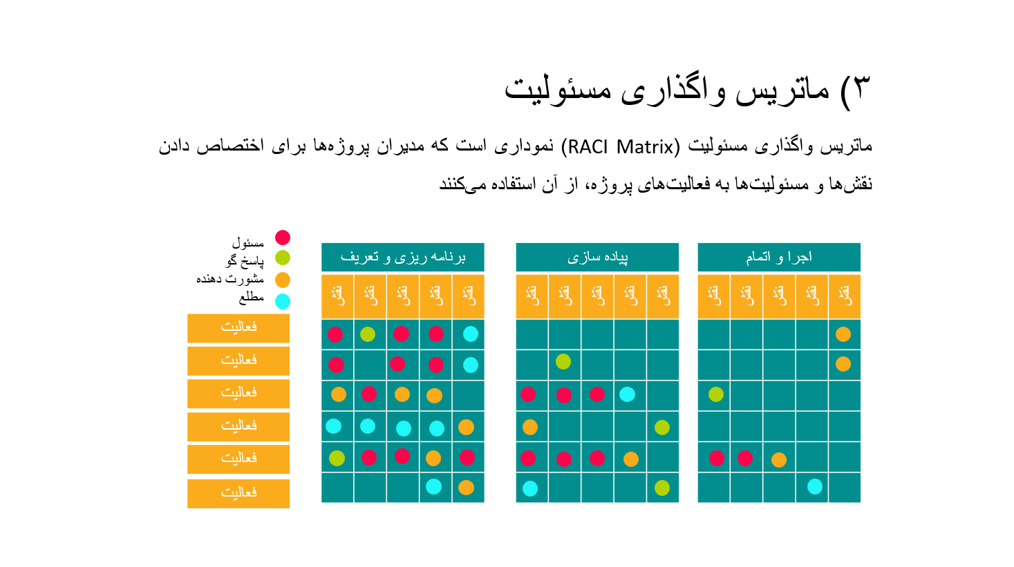 Screenshot 2025 08 03 230707 - دانلود پاورپوینت برنامه ریزی منابع انسانی