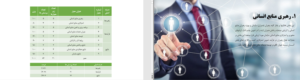 دانلود پاورپوینت پرسشنامه خودارزیابی تعالی منابع انسانی Screenshot 421 - دانلود پاورپوینت پرسشنامه خودارزیابی تعالی منابع انسانی